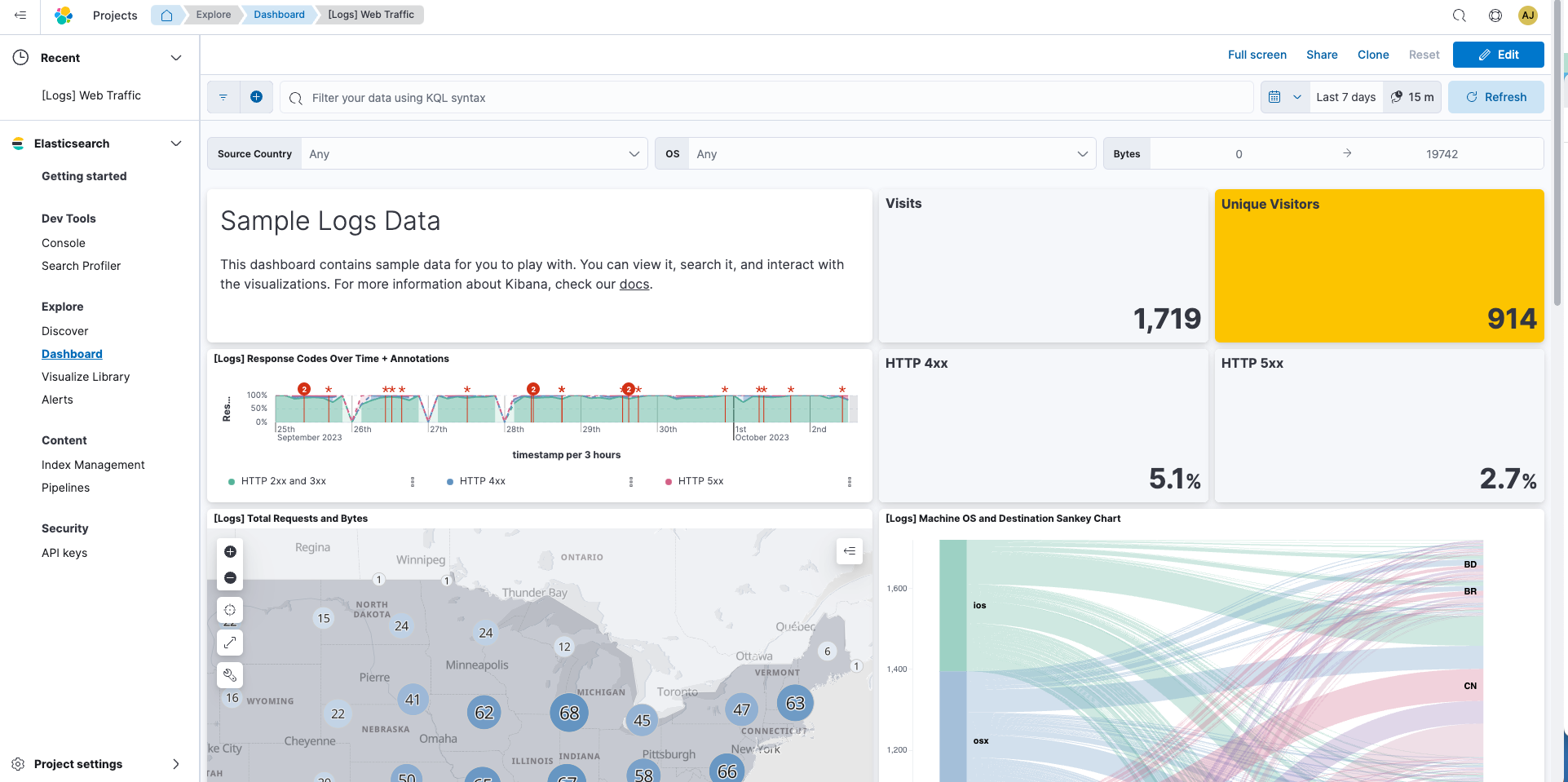 dashboard with default visualizations using sample data