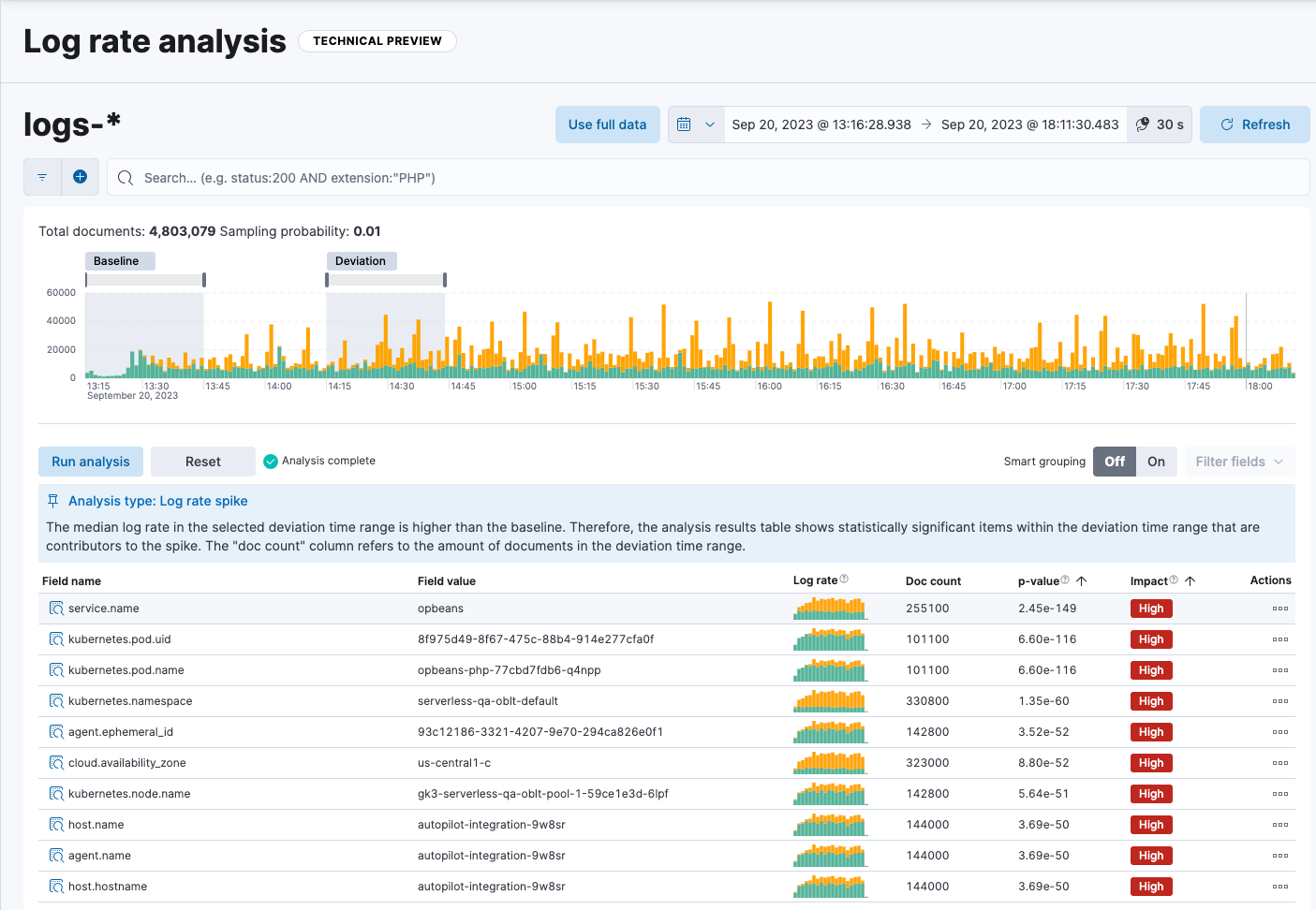 Log rate analysis page showing log rate spike 