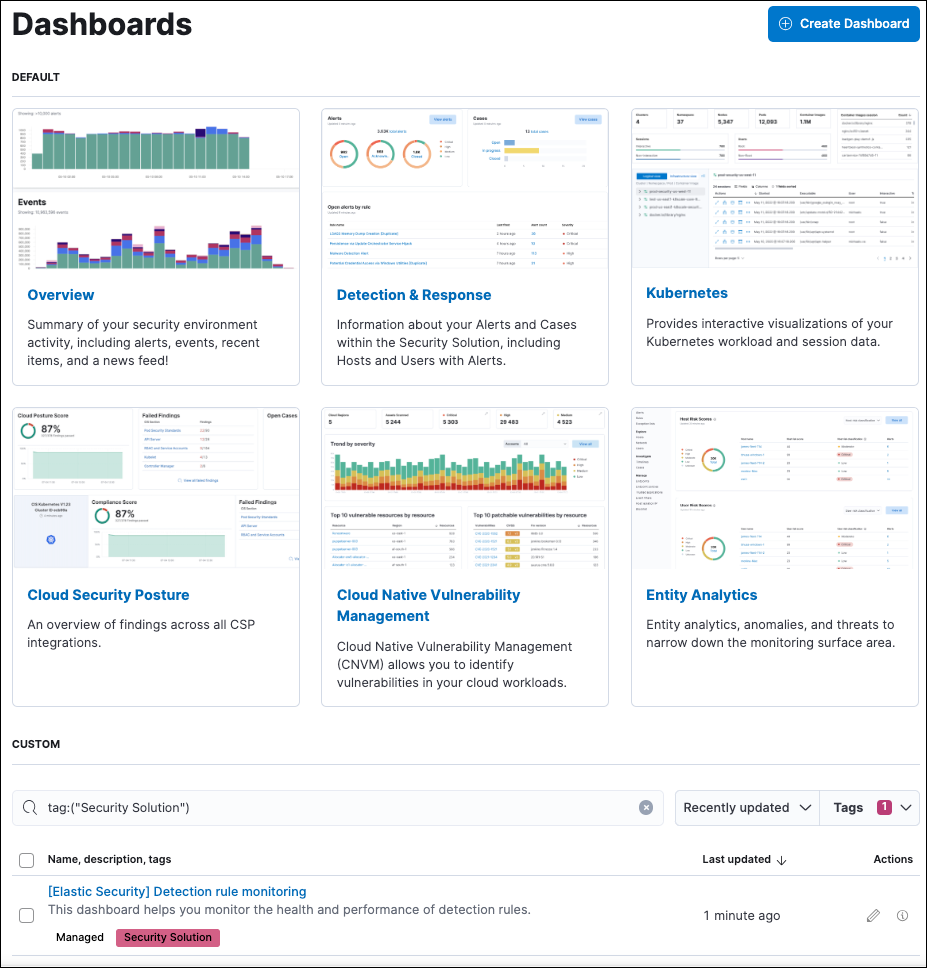 The dashboards landing page, 75%